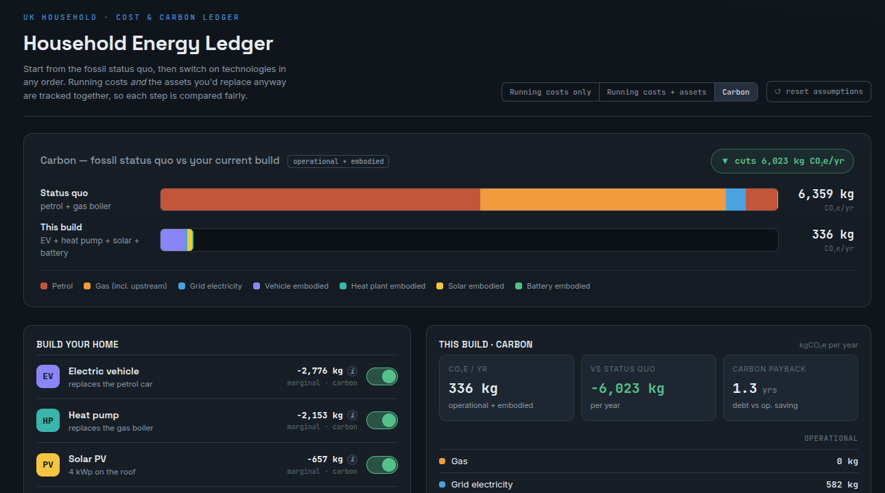 Screenshot of the dashboard of the Household Energy Ledger tool
